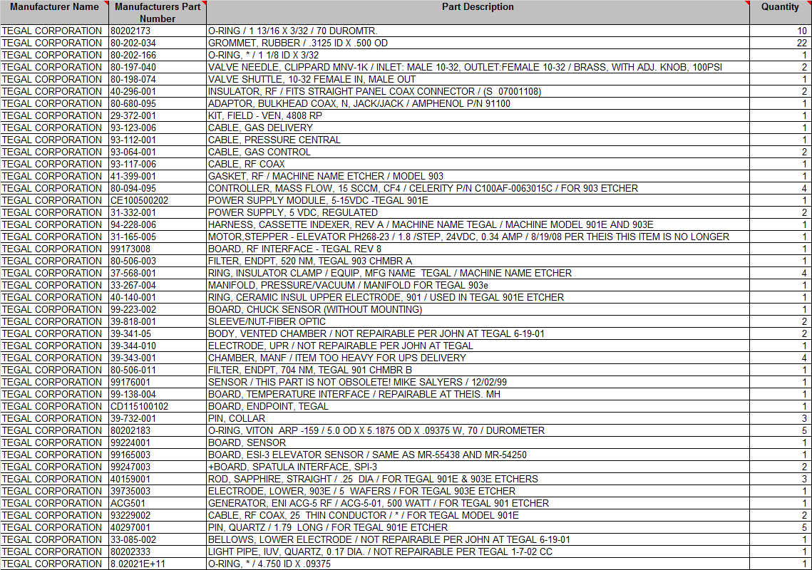 Tegal Parts List - INDUSTRIAL PARTS