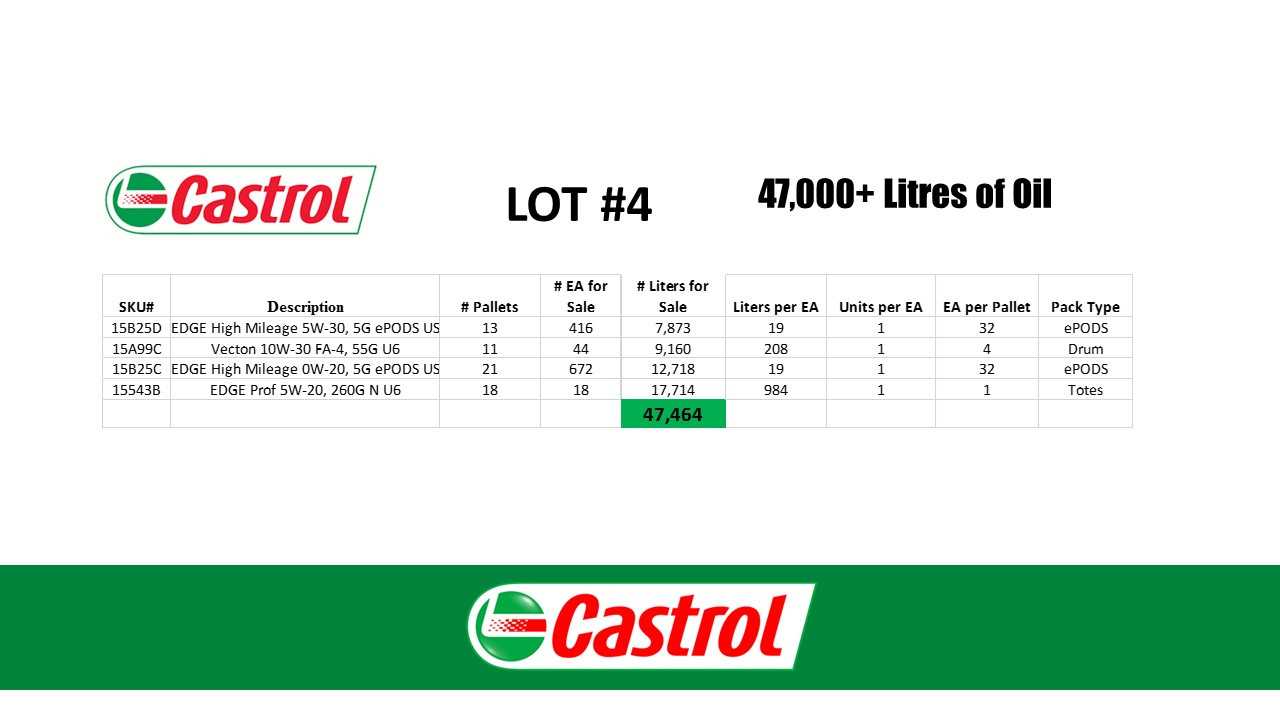 63 Pallets Edge and HM Motor Oil - INDUSTRIAL PARTS