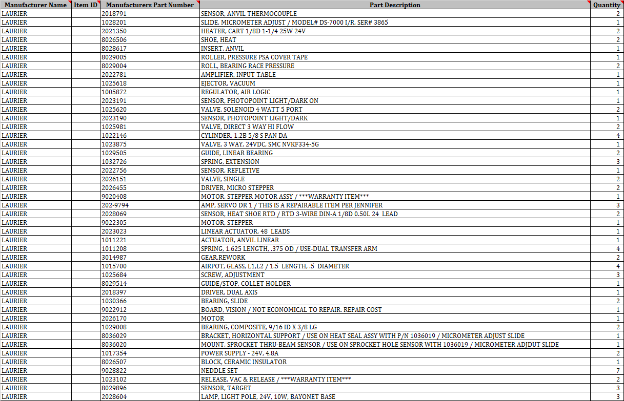 Laurier Parts List - INDUSTRIAL PARTS