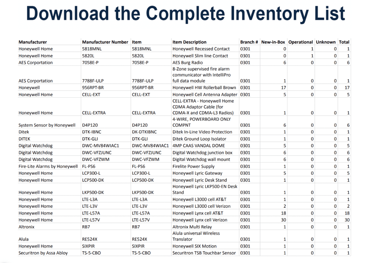 Bulk Lot of Security and Surveillance Equipment - SAFETY SWITCH