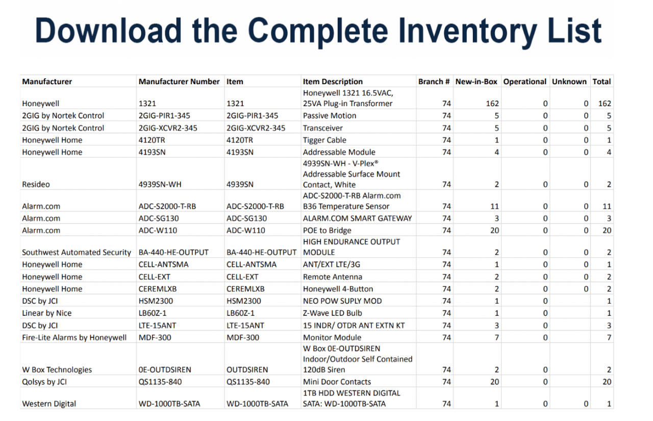 Bulk Lot of Security and Surveillance Equipment - SAFETY SWITCH