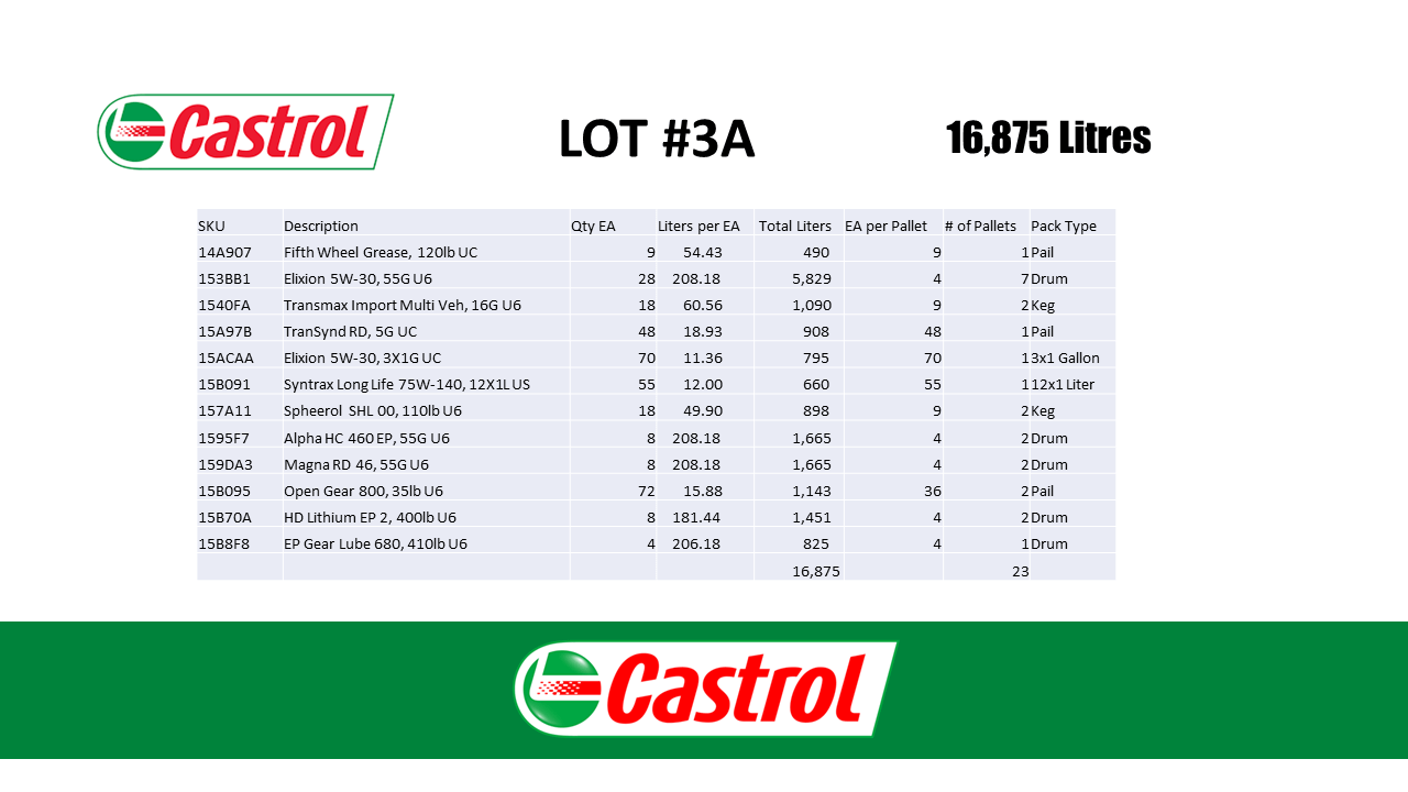 23 Pallets of Misc Lubricants - PALLET JACKS