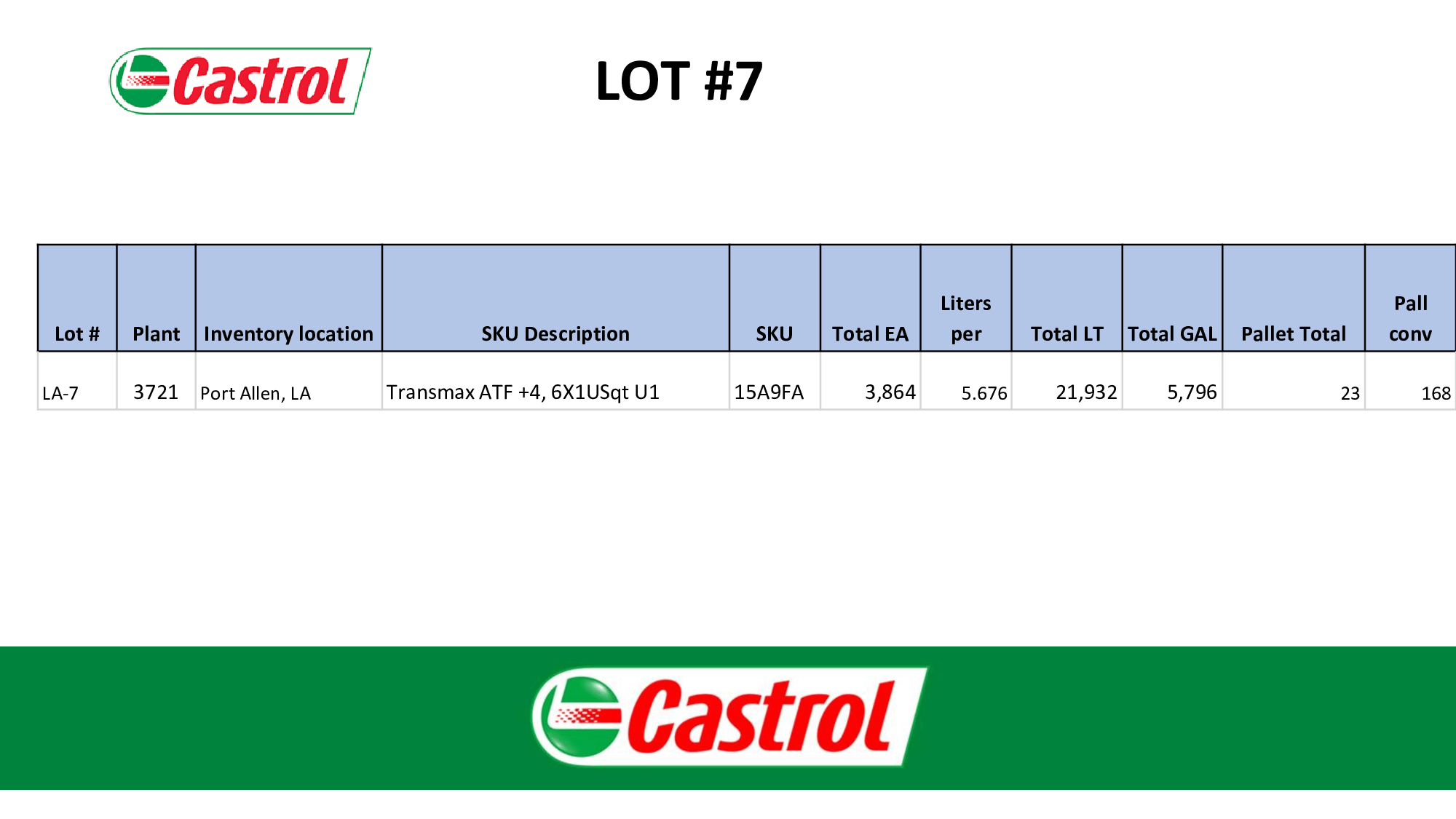 Bulk Inventory of Castrol Transmax ATF +4 Transmission Fluid - INDUSTRIAL PARTS