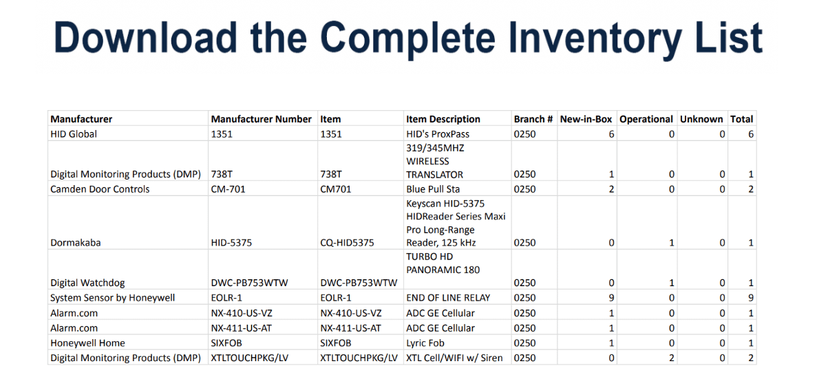 Bulk Lot of Security and Surveillance Equipment - SAFETY SWITCH