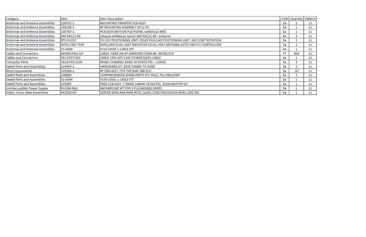 ASSORTED LOT OF TELECOMMUNICATIONS EQUIPMENT (SEE SPREADSHEET FOR EQUIPMENT LIST) - TELECOMMUNICATION