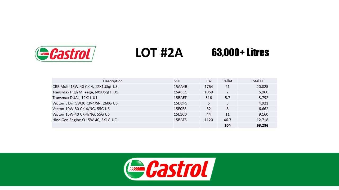 104 Pallets Of Lubricants (BTR) - PALLET JACKS