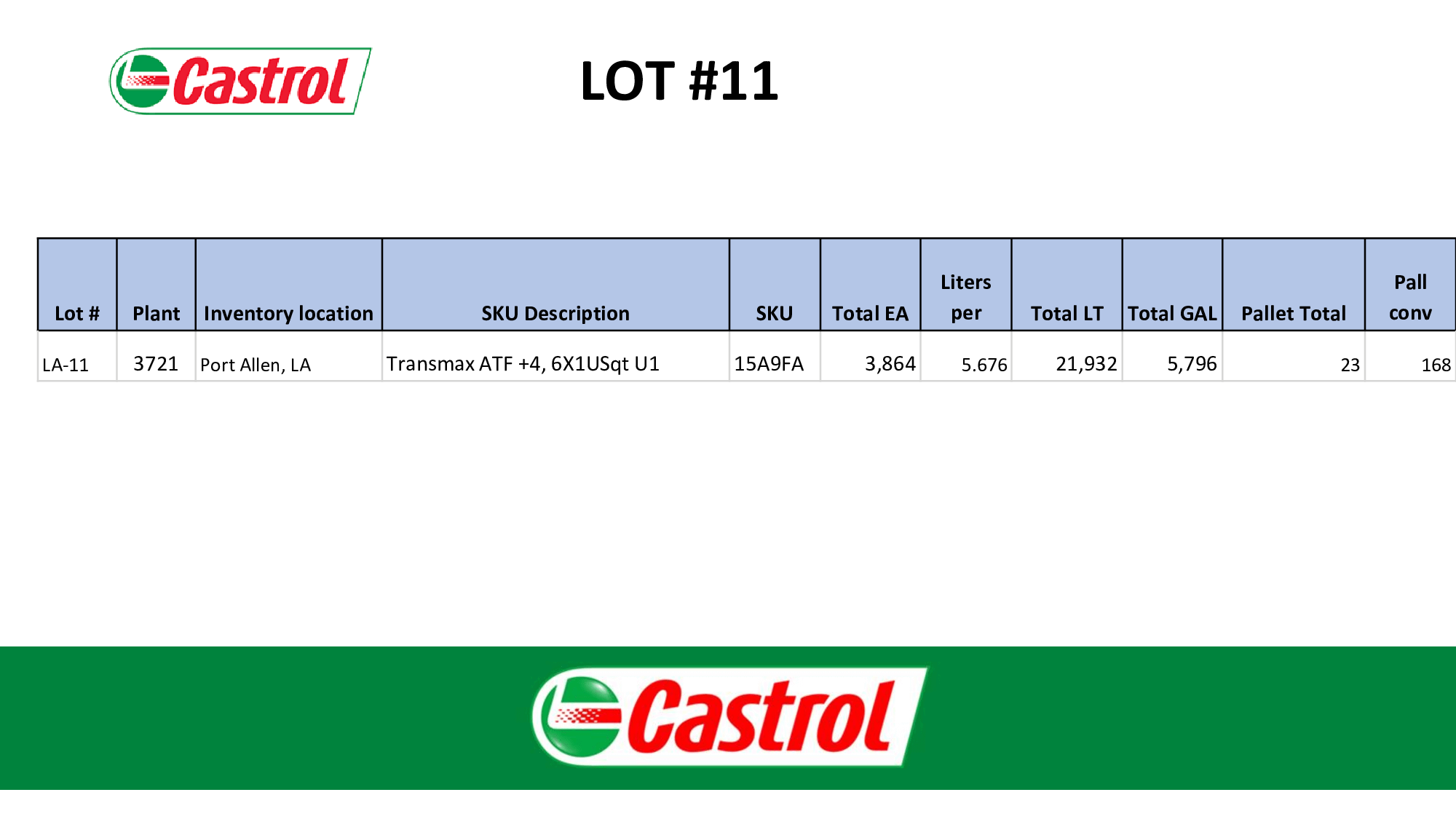 Bulk Inventory of Castrol Transmax ATF +4 Transmission Fluid - INDUSTRIAL PARTS