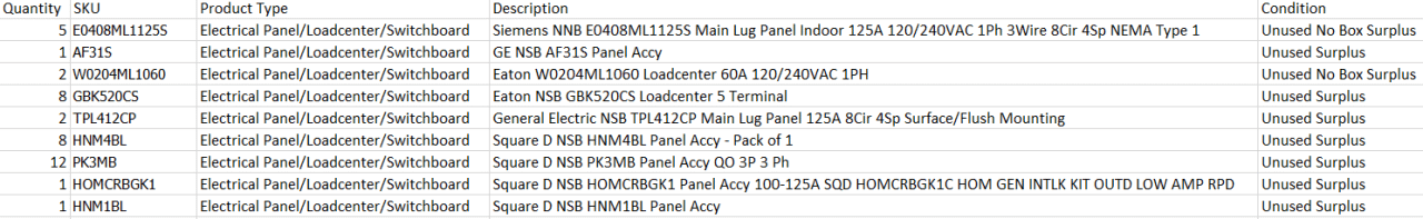 Quantity of 40x Assorted Electrical Panel/Loadcenter/Switchboards - ELECTRICAL COMPONENTS Quantity of 40x Assorted Electrical Panel/Loadcenter/Switchboards - ELECTRICAL COMPONENTS
