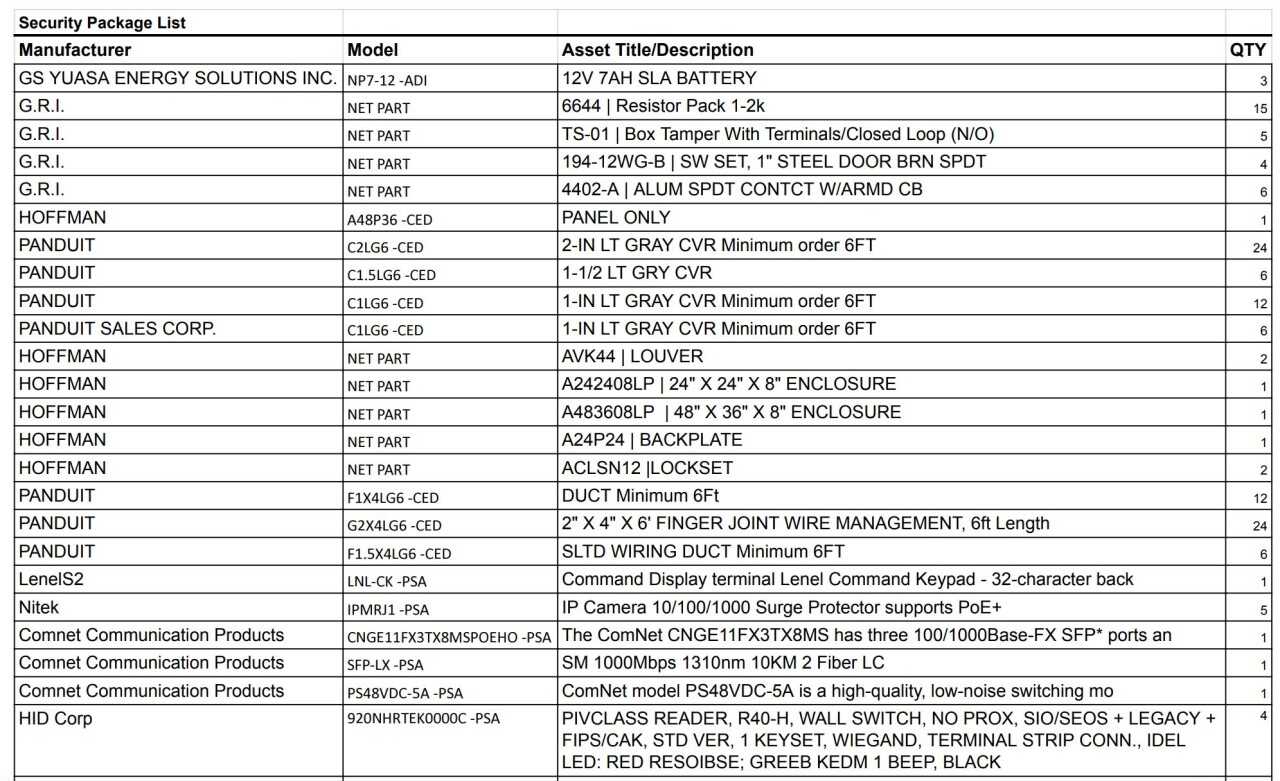 Bulk Lot of Security Package Equipment Including Cameras, Wall & Pole Mounts & More - INDUSTRIAL PARTS