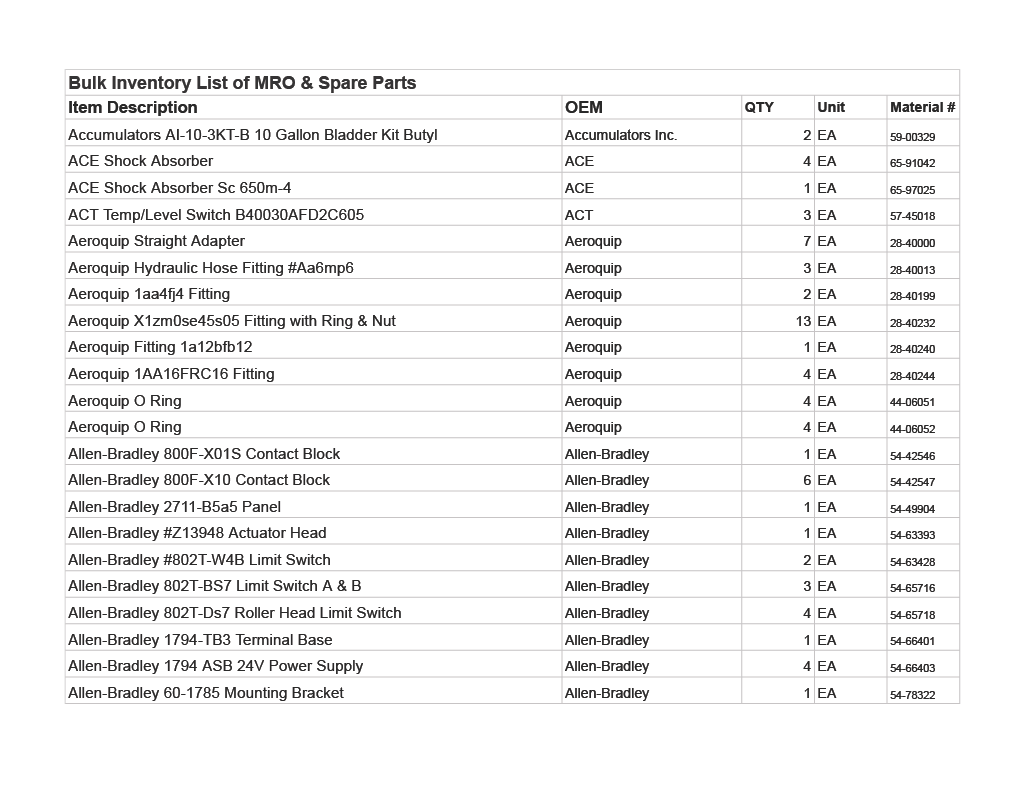 Bulk Inventory List of MRO & Spare Parts - INDUSTRIAL PARTS