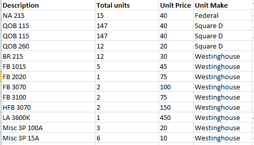 Assorted Circuit Breakers - CIRCUIT BREAKERS
