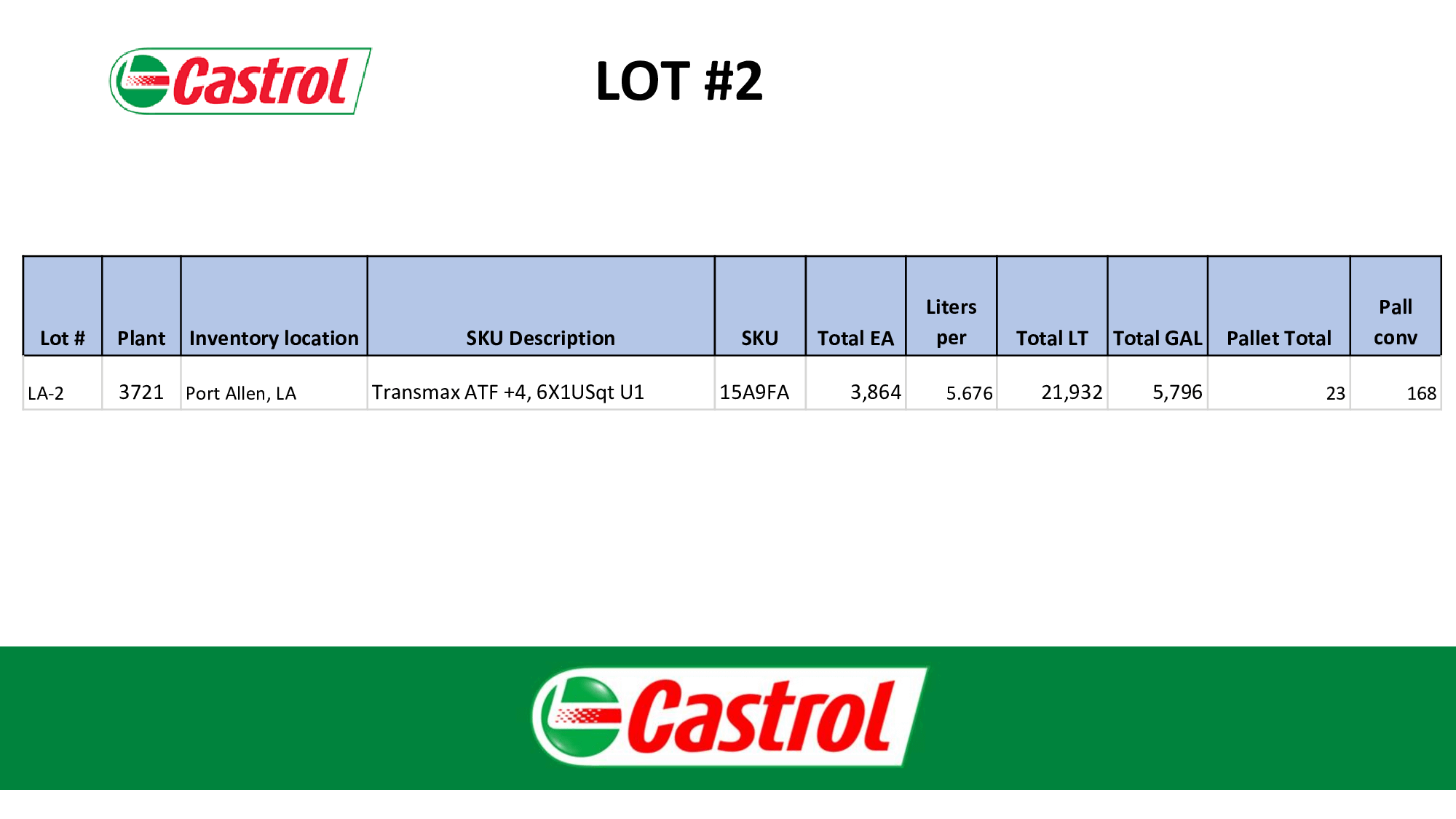 Bulk Inventory of Castrol Transmax ATF +4 Transmission Fluid - INDUSTRIAL PARTS