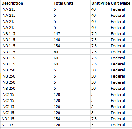 Assorted Federal Pioneer Circuit Breakers - CIRCUIT BREAKERS