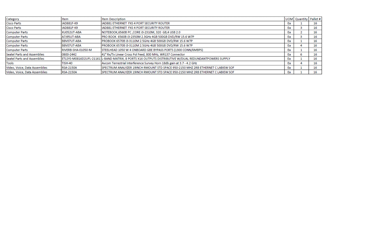 ASSORTED LOT OF TELECOMMUNICATIONS EQUIPMENT (SEE SPREADSHEET FOR EQUIPMENT LIST) - TELECOMMUNICATION