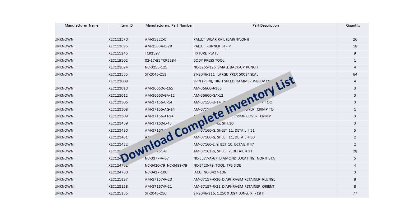 Indirect Material List of Various Manufacturer Parts - INDUSTRIAL PARTS