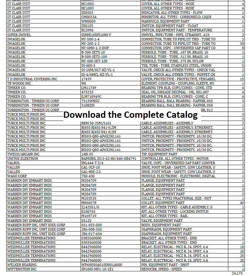 Indirect Material List Ramos Plant / Lista de materiales indirectos Planta Ramos - INDUSTRIAL PARTS