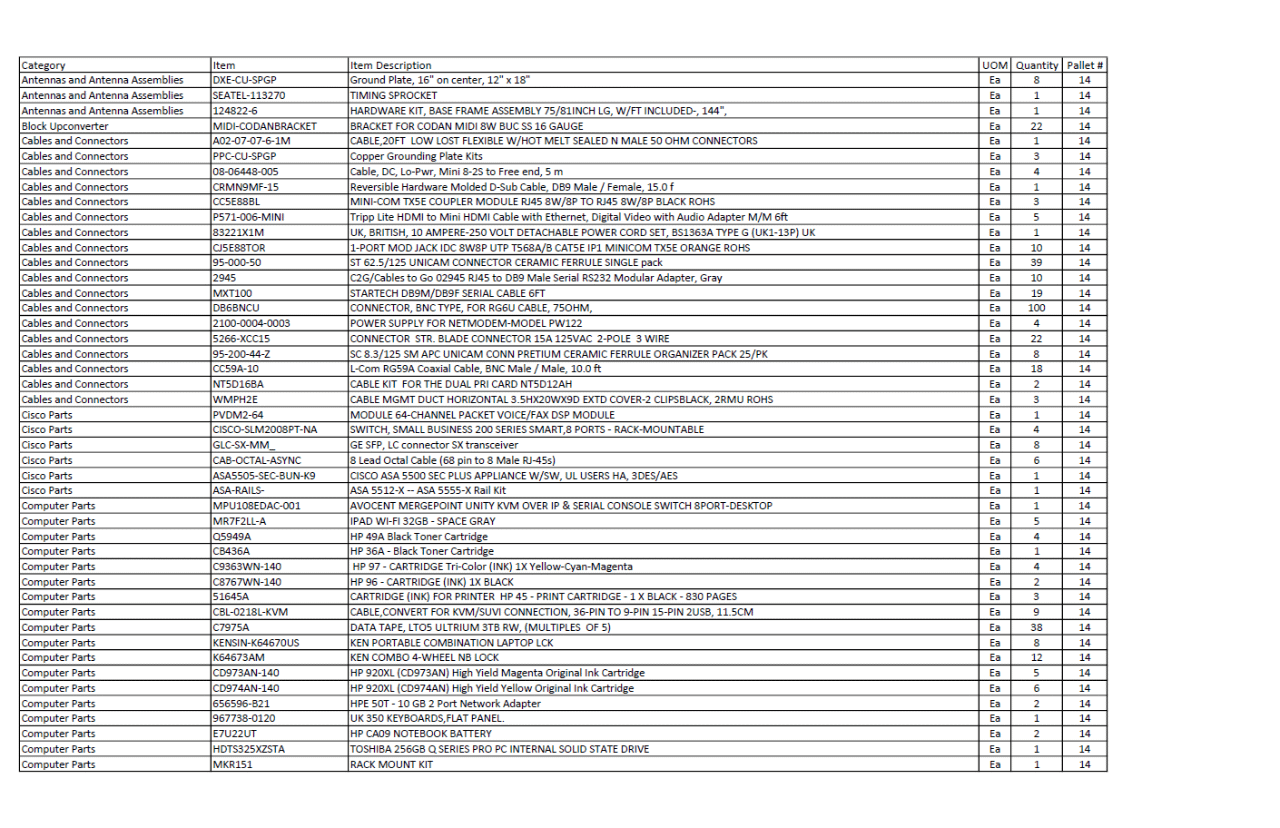 ASSORTED LOT OF TELECOMMUNICATIONS EQUIPMENT (SEE SPREADSHEET FOR EQUIPMENT LIST) - TELECOMMUNICATION