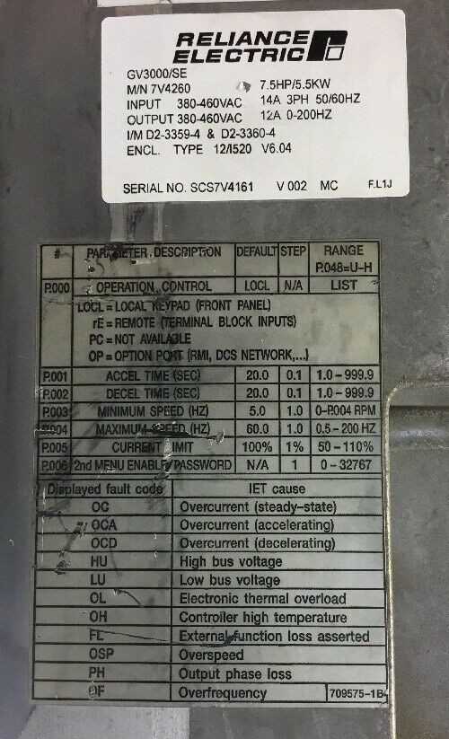 Lot of 6 RELIANCE ELECTRIC GV3000 AC Drives 380-460V 12A 7.5HP - MOTOR DRIVES