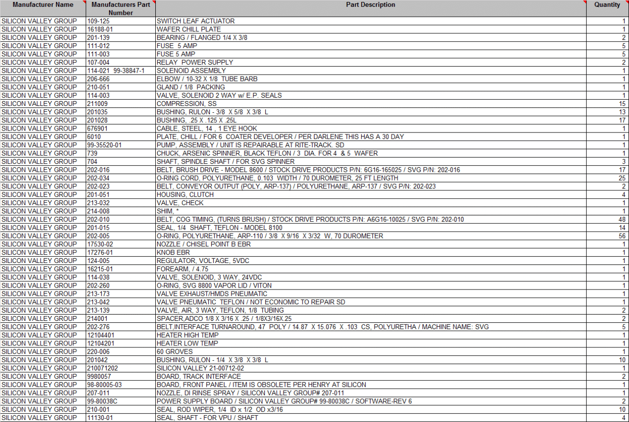 Silicon Valley Group Parts List - INDUSTRIAL PARTS
