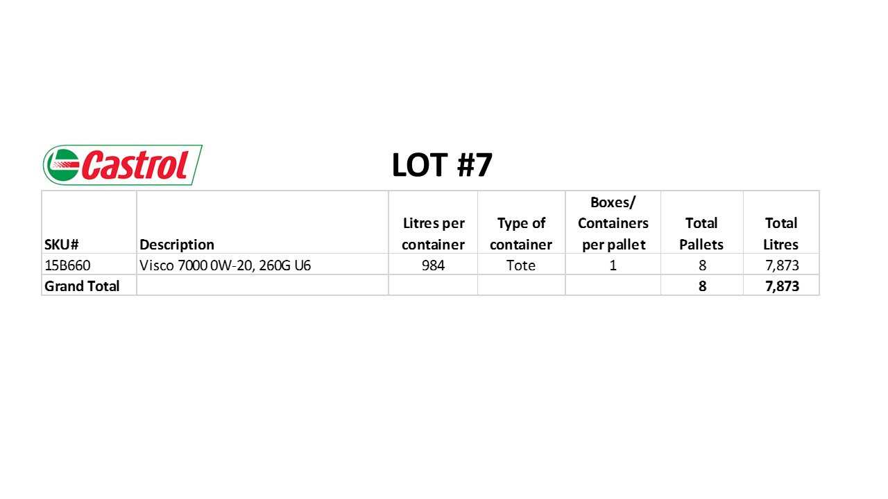 8 PALLETS OF CASTROL INDUSTRIAL LUBRICANTS - PALLET JACKS