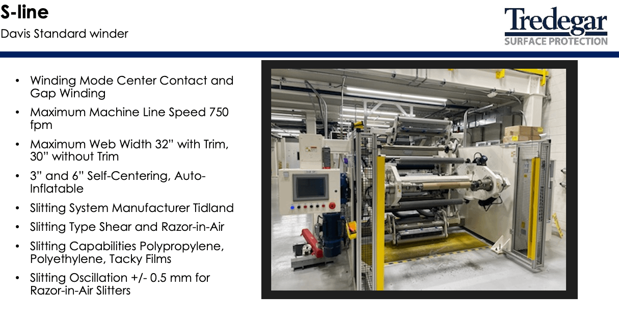 2020 DAVIS STANDARD WINDER & TIDLAND SLITTER - INDUSTRIAL PARTS