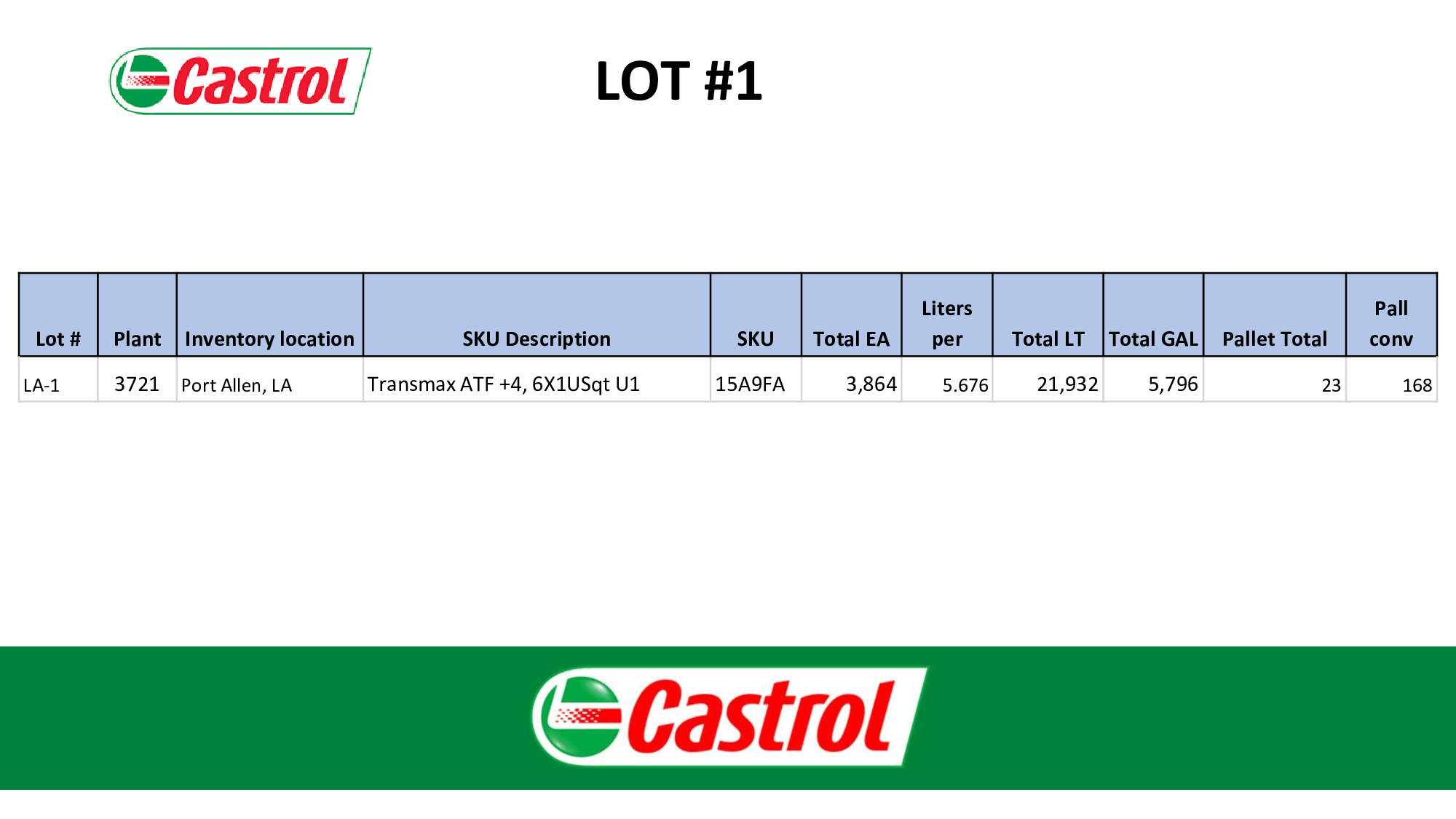 Bulk Inventory of Castrol Transmax ATF +4 Transmission Fluid - INDUSTRIAL PARTS