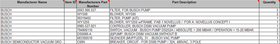 Busch - INDUSTRIAL PARTS