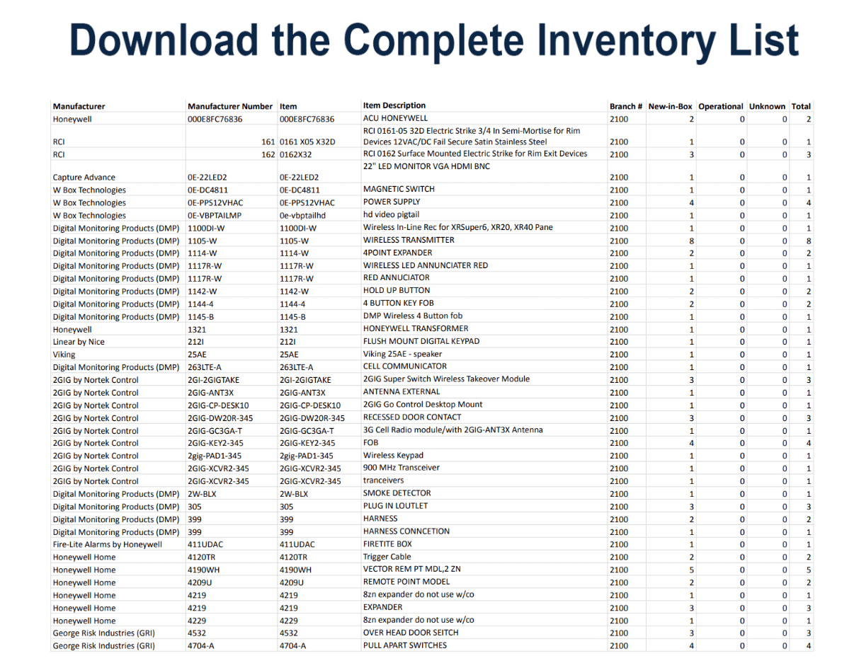 Bulk Lot of Security and Surveillance Equipment - SAFETY SWITCH