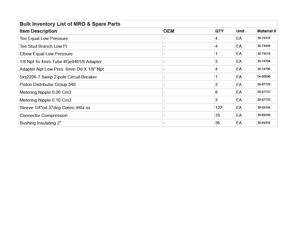 Bulk Inventory List of MRO & Spare Parts - INDUSTRIAL PARTS
