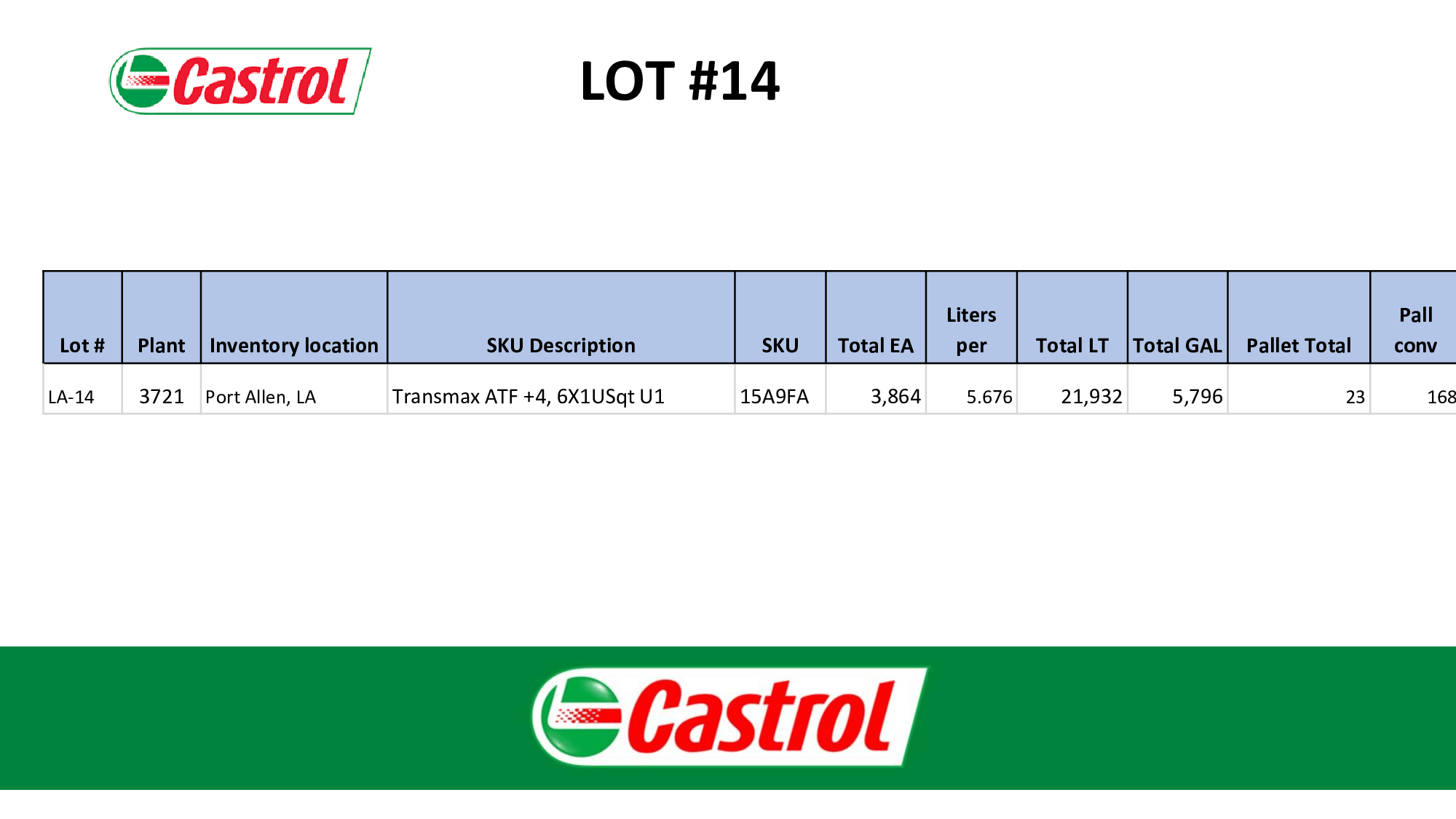 Bulk Inventory of Castrol Transmax ATF +4 Transmission Fluid - INDUSTRIAL PARTS