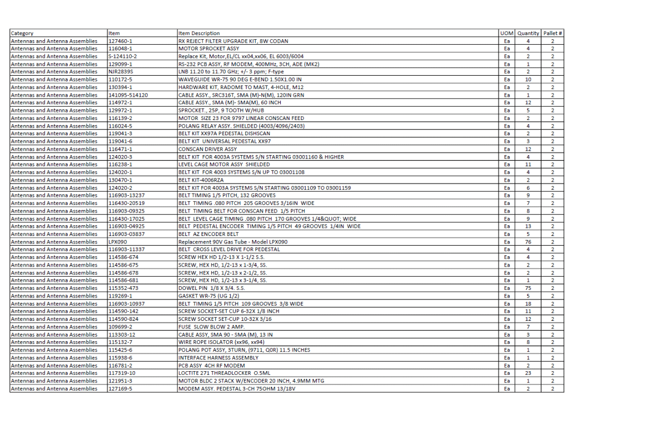 ASSORTED LOT OF TELECOMMUNICATIONS EQUIPMENT (SEE SPREADSHEET FOR EQUIPMENT LIST) - TELECOMMUNICATION