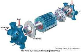 NASH CL6002G VACUUM PUMP - VACUUM PUMP