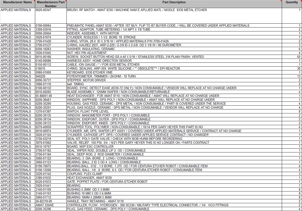 Applied Materials Parts List - INDUSTRIAL PARTS