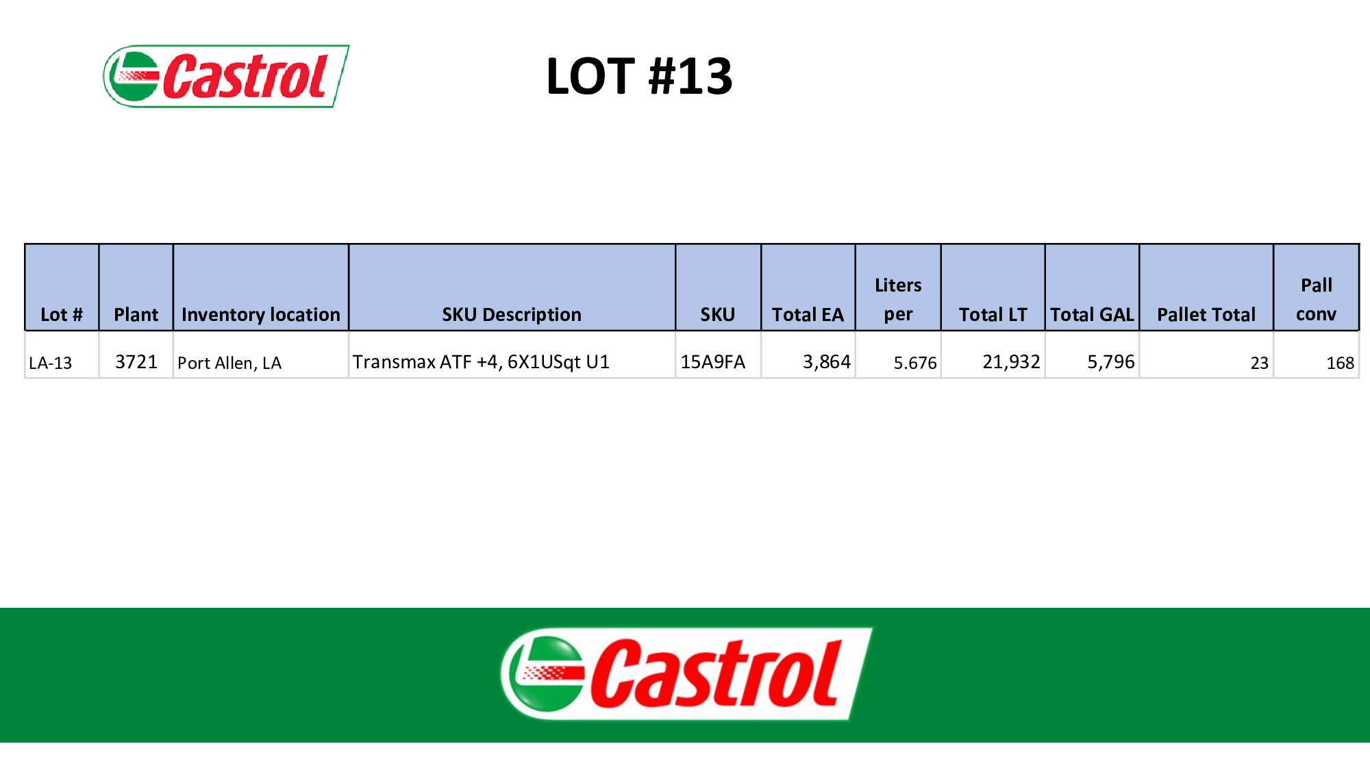 Bulk Inventory of Castrol Transmax ATF +4 Transmission Fluid - INDUSTRIAL PARTS