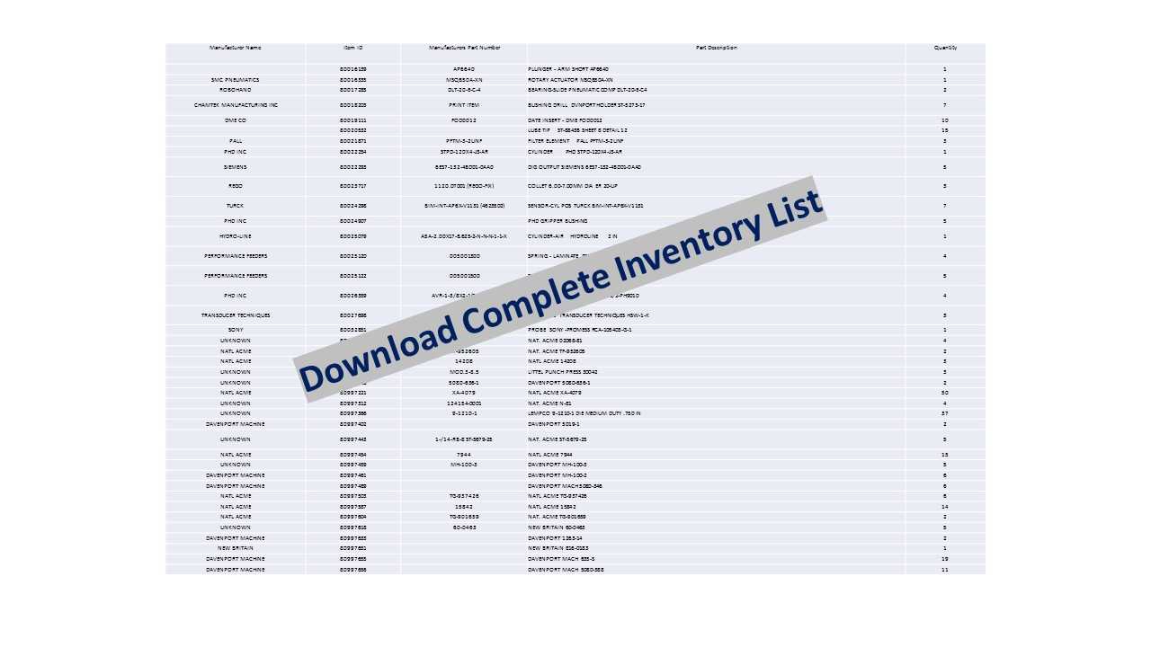 Indirect Inventory List of Various Manufacturer Parts - Davenport, National ACME - INDUSTRIAL PARTS