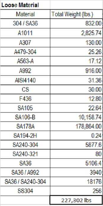 Lot of Loose Material (NEW) ~114 Tons - MISCELLANEOUS