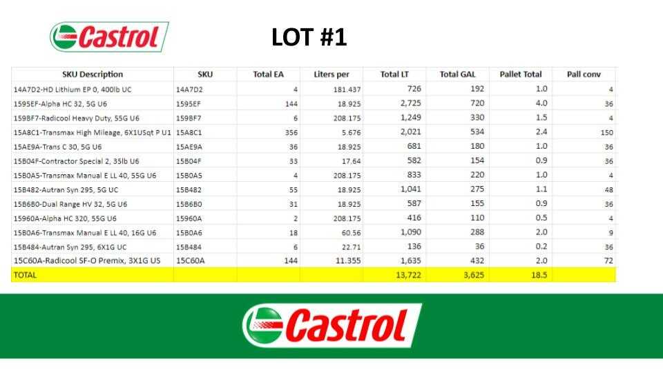 Bulk Inventory of  Transmission Fuild, Antifreeze & Hydraulic Oil - MISCELLANEOUS