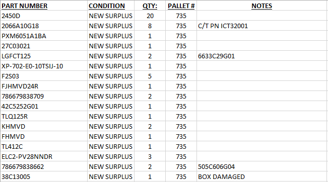 Misc Items - ELECTRIC POWER TOOLS