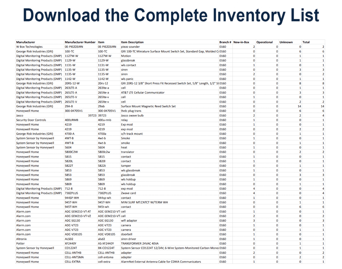 Bulk Lot of Security and Surveillance Equipment - SAFETY SWITCH