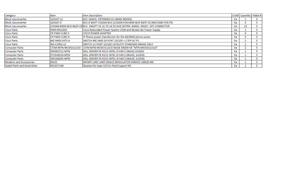 ASSORTED LOT OF TELECOMMUNICATIONS EQUIPMENT (SEE SPREADSHEET FOR EQUIPMENT LIST) - TELECOMMUNICATION