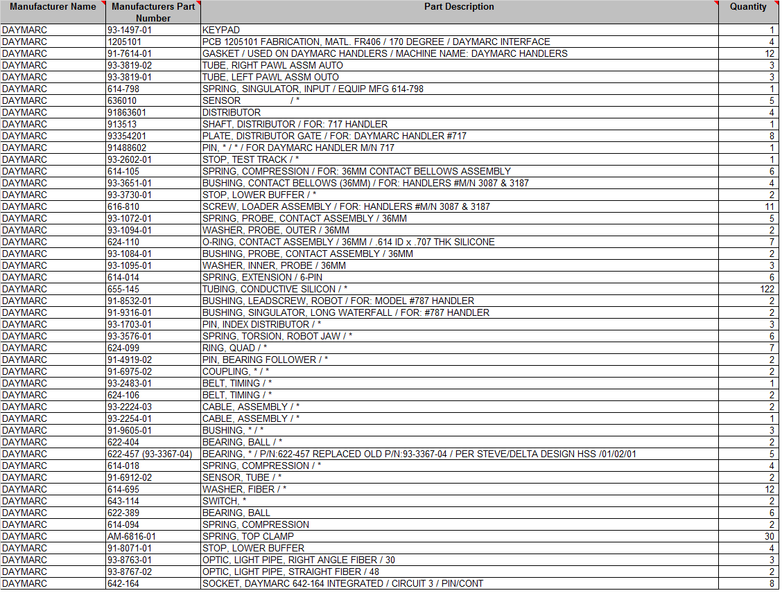 Daymarc Parts List - INDUSTRIAL PARTS