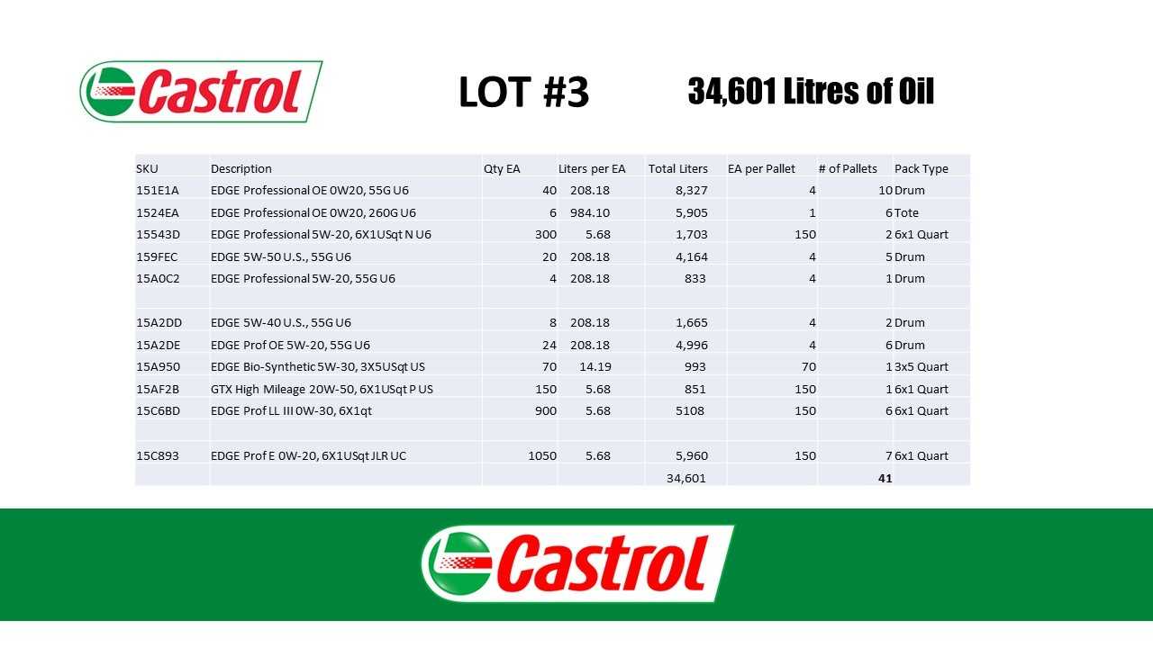 41 Pallets of Motor Oil - PALLET JACKS