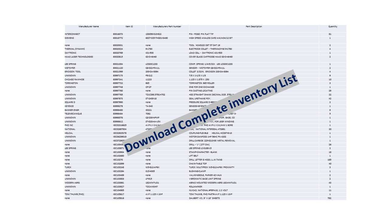 Indirect Material List of Various Manufacturer Parts - INDUSTRIAL PARTS