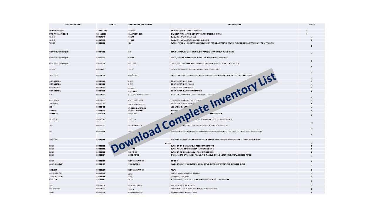 Indirect Material List of Allen Bradley/Bussman, GE, Parker, SMC Parts - INDUSTRIAL PARTS