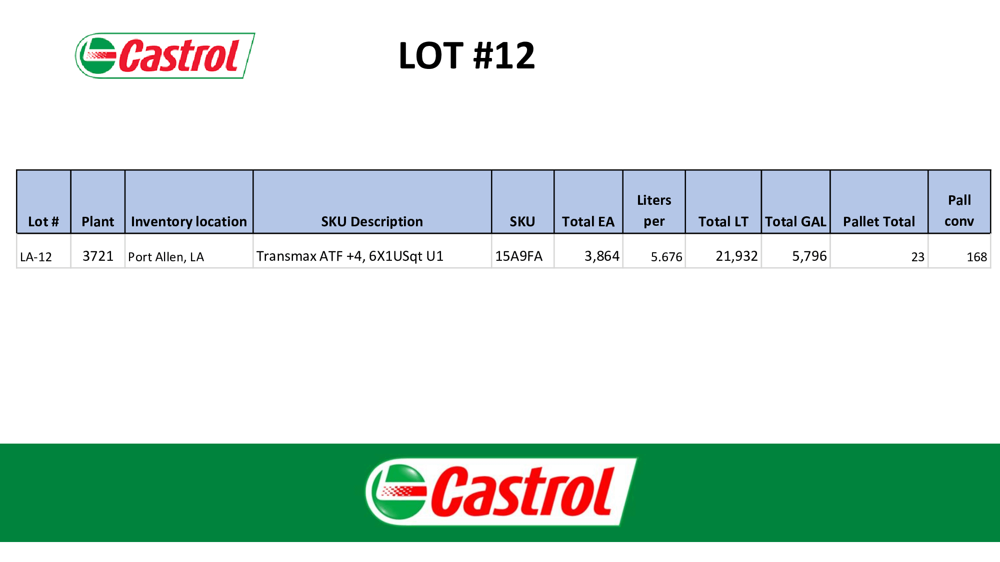 Bulk Inventory of Castrol Transmax ATF +4 Transmission Fluid - INDUSTRIAL PARTS