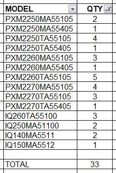 New - Lot of 33 - Eaton PXMA and IQ Power Xpert Electrical Meters - ELECTRICAL COMPONENTS