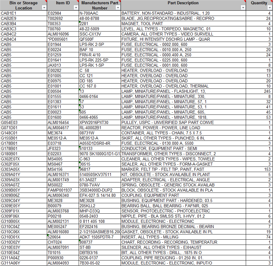 Indirect Material, located at General Motors Defiance, OH - MISCELLANEOUS