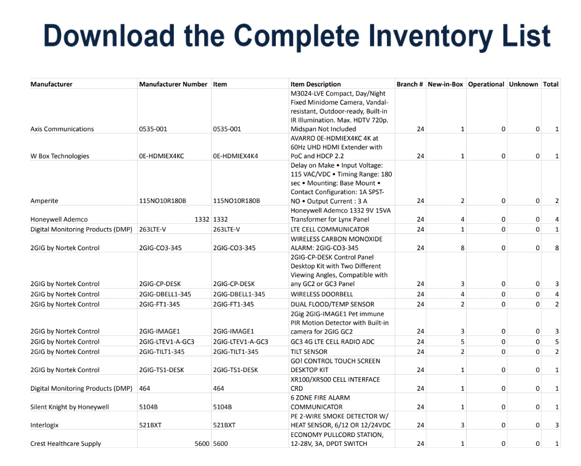 Bulk Lot of Security and Surveillance Equipment - SAFETY SWITCH
