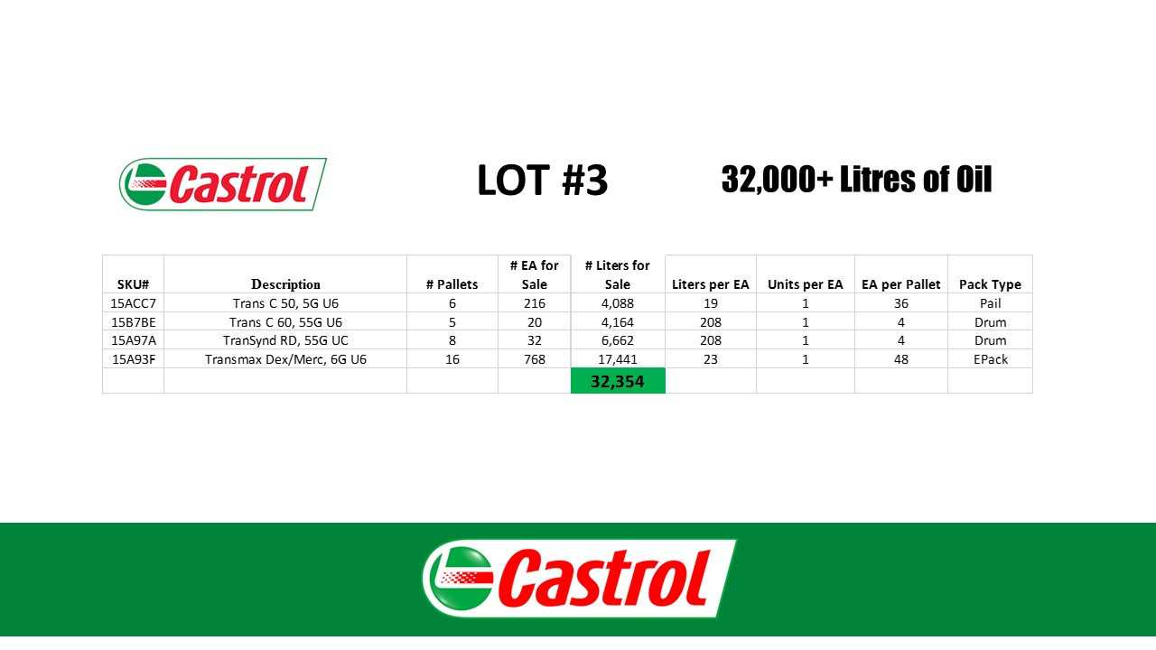 35 Pallets Transmission Fluid - INDUSTRIAL PARTS