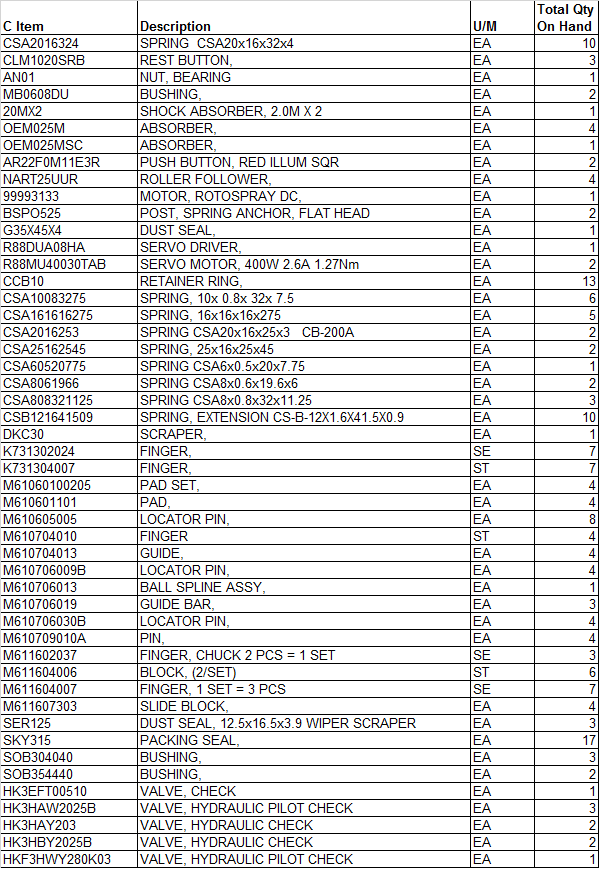 Indirect Material from the General Motors - DMAX facility - Moraine, OH - INDUSTRIAL PARTS